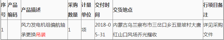 第2次大唐新能源蒙西公司紅山口風(fēng)場(chǎng)風(fēng)力發(fā)電機(jī)組偏航軸承更換吊裝詢價(jià)采購(gòu)結(jié)果公告