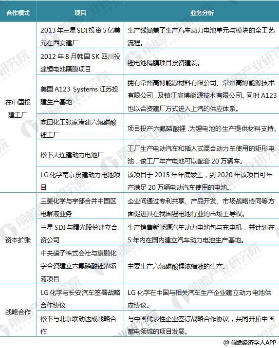 日本三大車企啟動(dòng)固態(tài)電池研發(fā) 十張圖帶你看清中國(guó)鋰電池的機(jī)會(huì)與威脅！
