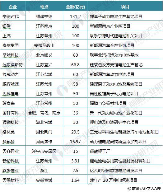 日本三大車企啟動(dòng)固態(tài)電池研發(fā) 十張圖帶你看清中國(guó)鋰電池的機(jī)會(huì)與威脅！