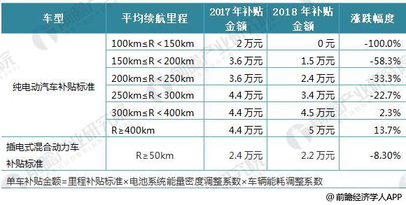 日本三大車企啟動(dòng)固態(tài)電池研發(fā) 十張圖帶你看清中國(guó)鋰電池的機(jī)會(huì)與威脅！
