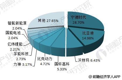 日本三大車企啟動(dòng)固態(tài)電池研發(fā) 十張圖帶你看清中國(guó)鋰電池的機(jī)會(huì)與威脅！