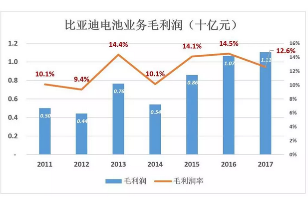 比亞迪被低估56%，但只要“動動手指”就能破解