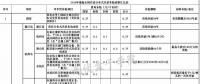 全國(guó)各省市分布式最新光伏補(bǔ)貼、上網(wǎng)電價(jià)一覽表！