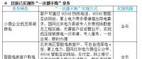 喜訊|國家電網(wǎng)提出“一次都不跑” 各地都能足不出戶辦理電力業(yè)務(wù)！