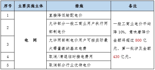 大云網(wǎng)售電觀察：為降電費(fèi)打Call，售電公司你也行