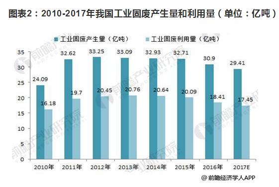 2018年場(chǎng)地修復(fù)市場(chǎng)規(guī)模擴(kuò)大