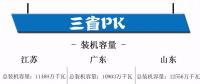 江蘇、廣東、山東三大電力市場情況概覽