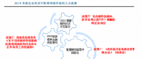 電力改革正式進(jìn)入深水區(qū) 2016 年 9 月集中出臺(tái)三大政策