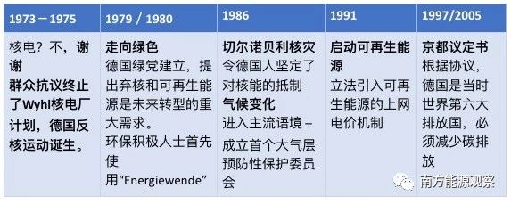 德國能源轉(zhuǎn)型下半場：他們作對了什么？為什么能成功？
