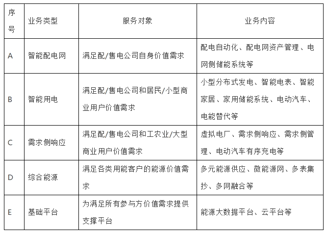 深度分析能源互聯(lián)網(wǎng)的概念及發(fā)展趨勢(shì)