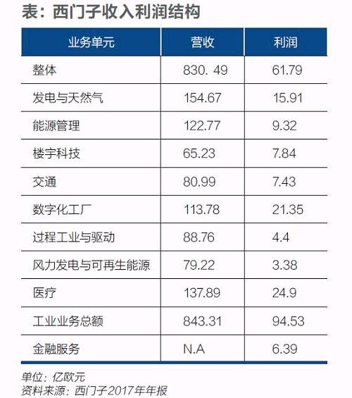 西門子迎凱颯革命！風電等業(yè)務或將獨立上市