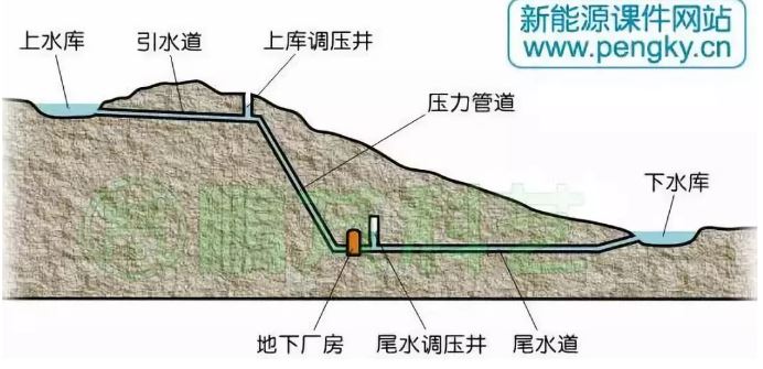 帶你走進(jìn)國(guó)外別具一格的抽水蓄能電站