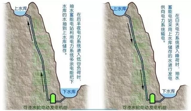 帶你走進(jìn)國(guó)外別具一格的抽水蓄能電站