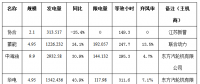 二連浩特市4月風(fēng)電、光伏發(fā)電監(jiān)測(cè)信息