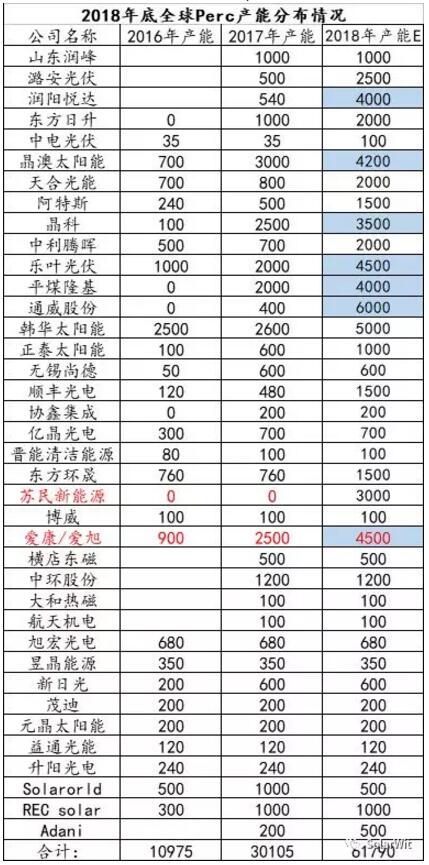 HIT：?jiǎn)尉ERC之后的下一個(gè)光伏電池新賽道？