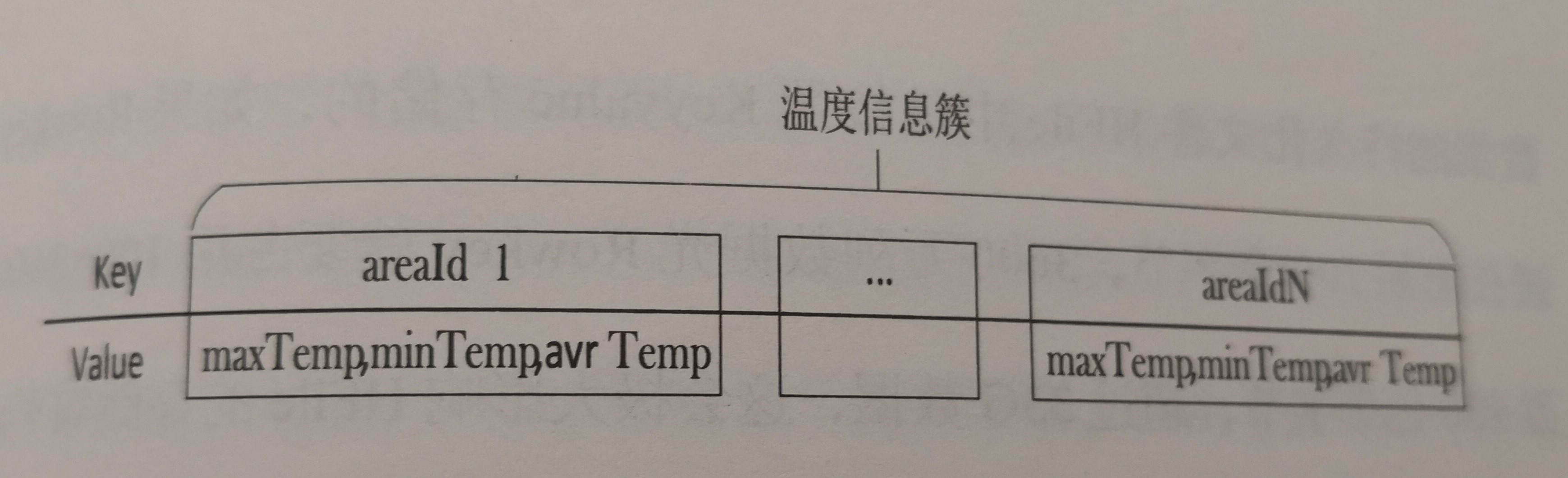 《電力大數(shù)據》引發(fā)技術變革的電力大數(shù)據