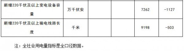 能源局：1-4月新增風電裝機容量534萬千瓦（附數(shù)據）