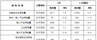 國家能源局發(fā)布1-4月份全國電力工業(yè)統(tǒng)計數(shù)據(jù)