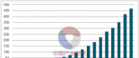 2018年中國(guó)新能源發(fā)電行業(yè)現(xiàn)狀及未來(lái)發(fā)展趨勢(shì)分析