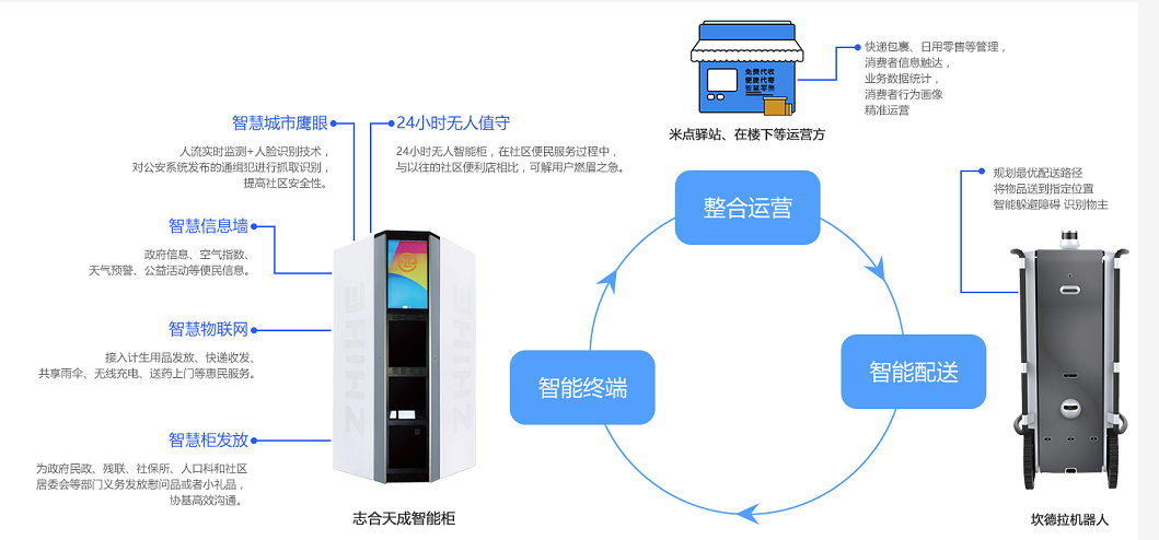 無人智能柜亮相2018年數(shù)博會，開啟智慧城市新未來！