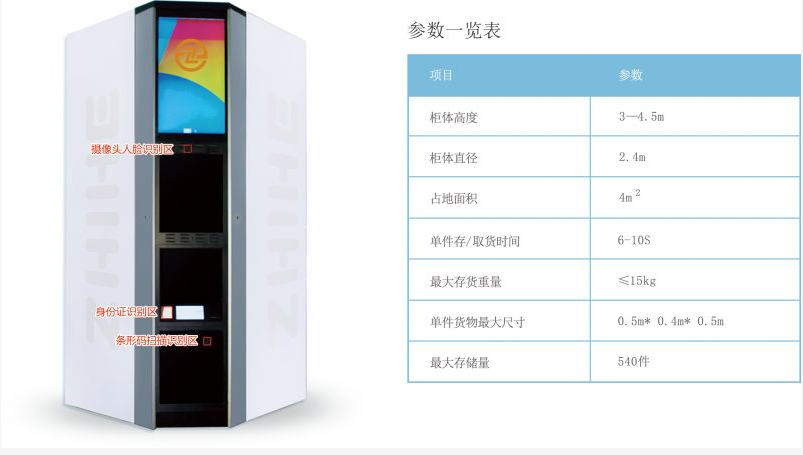 無人智能柜亮相2018年數(shù)博會，開啟智慧城市新未來！