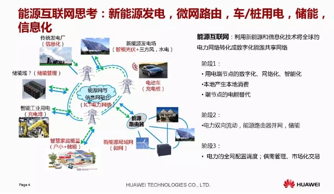 華為積極擁抱能源互聯(lián)網(wǎng)--聚焦創(chuàng)新，開(kāi)放生態(tài)
