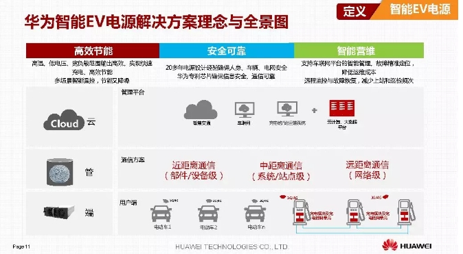 華為積極擁抱能源互聯(lián)網(wǎng)--聚焦創(chuàng)新，開(kāi)放生態(tài)