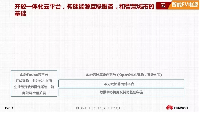 華為積極擁抱能源互聯(lián)網(wǎng)--聚焦創(chuàng)新，開(kāi)放生態(tài)