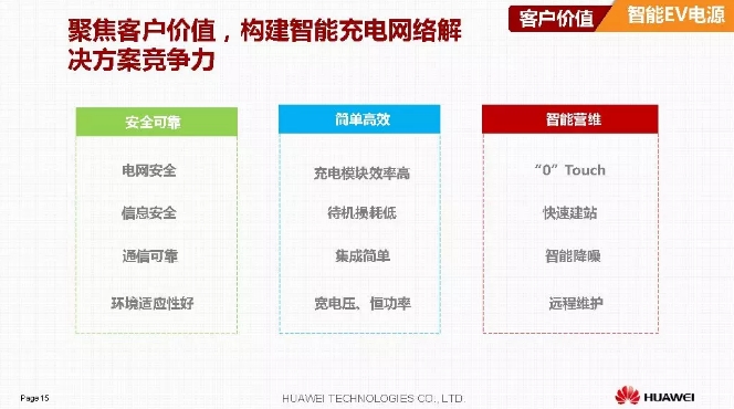 華為積極擁抱能源互聯(lián)網(wǎng)--聚焦創(chuàng)新，開(kāi)放生態(tài)