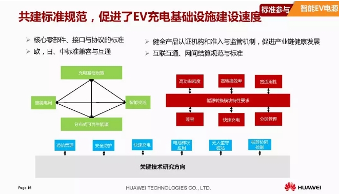 華為積極擁抱能源互聯(lián)網(wǎng)--聚焦創(chuàng)新，開(kāi)放生態(tài)