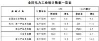 能源局：1-4月新增風(fēng)電裝機容量534萬千瓦