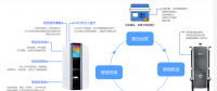 無人智能柜亮相2018年數(shù)博會，開啟智慧城市新未來！