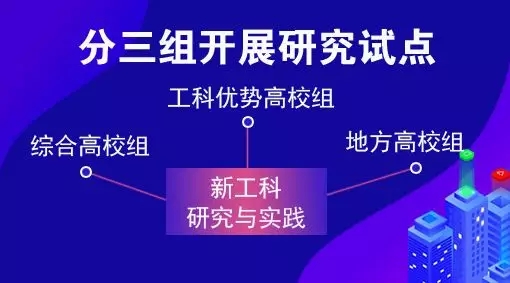 教育部點(diǎn)名 電氣專業(yè)要“火”！囊括智能電網(wǎng)信息工程