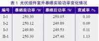 探究光伏組件功率緣何不斷衰減？