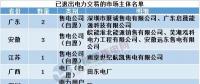 用電大省山東現(xiàn)首家售電公司退出，售電市場幾家歡笑幾多愁？
