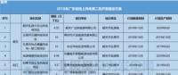 11個(gè)風(fēng)電項(xiàng)目總裝機(jī)67.5萬千瓦！廣東2018年第二批陸上風(fēng)電項(xiàng)目建設(shè)名單出爐