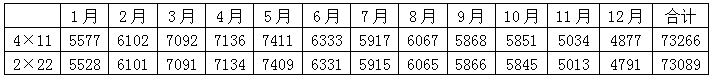 組件橫排豎排發(fā)電量到底差多少？