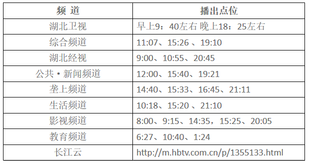 湖北東南部六地政府相繼發(fā)文警示光伏電站投資風(fēng)險(xiǎn)！