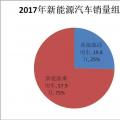 誰(shuí)買了電動(dòng)汽車？