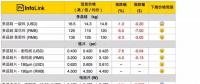 光伏價格：多晶整體供應(yīng)鏈跌價 擴(kuò)大單、多晶產(chǎn)品價差
