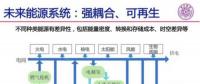 影響北京市安全供電，山東東營(yíng)光伏領(lǐng)跑者調(diào)整為3G多能互補(bǔ)項(xiàng)目