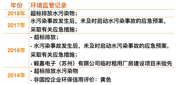 小米IPO：環(huán)保組織促其披露供應(yīng)鏈污染問(wèn)題，已致信港交所