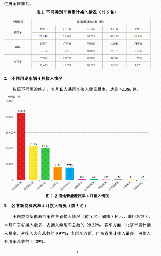 全國(guó)新能源汽車統(tǒng)計(jì)與分析月報(bào)