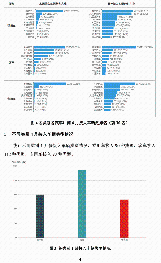 全國(guó)新能源汽車統(tǒng)計(jì)與分析月報(bào)