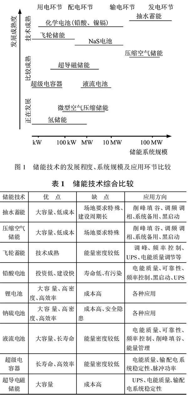 深度｜儲能技術在堅強智能電網建設中有什么作用？