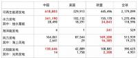 全球各類可再生能源發(fā)電裝機(jī)中、美、歐哪家強(qiáng)？