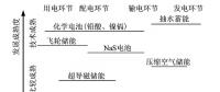 深度｜儲能技術在堅強智能電網(wǎng)建設中有什么作用？