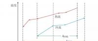 如何改進(jìn)智能電網(wǎng)園區(qū)多能源利用？
