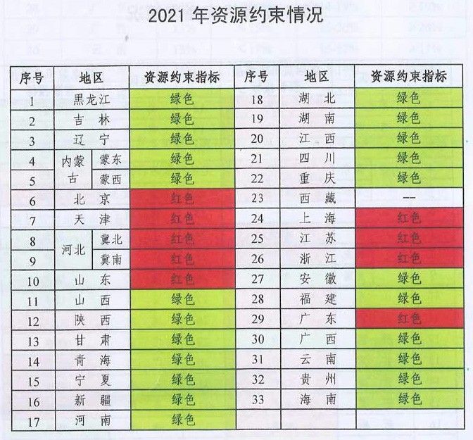 未來煤電風(fēng)電在哪建？如何建？能源局政策見分曉