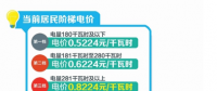 四川：豐水期來了 6月1日降電價(jià)！